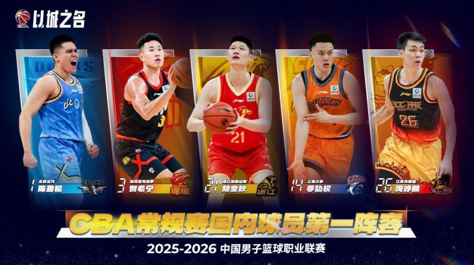 星空体育下载-CBA最佳阵容公布，郭昊文、王浩然遗憾落选，庞峥麟一阵惹争议